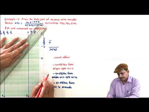 L66 Bode plot of systems with dead time