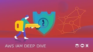 Intro to: Identity and Access Management (IAM) Deep Dive
