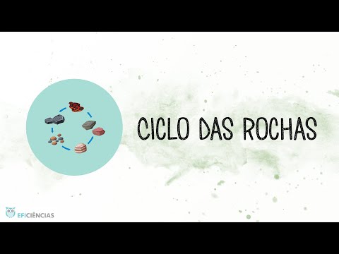 Ciclo das Rochas - Biologia e Geologia 10ºano