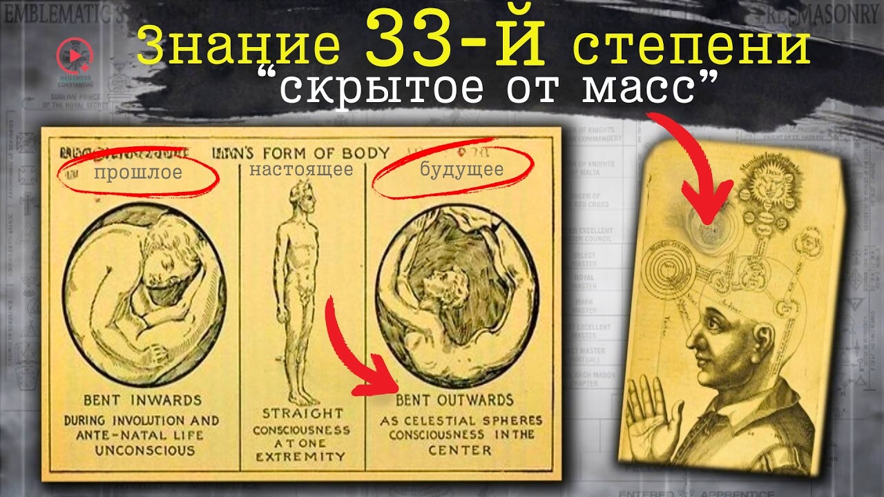 33rd Degree Knowledge – Secret Knowledge, "Hidden in Plain Sight"