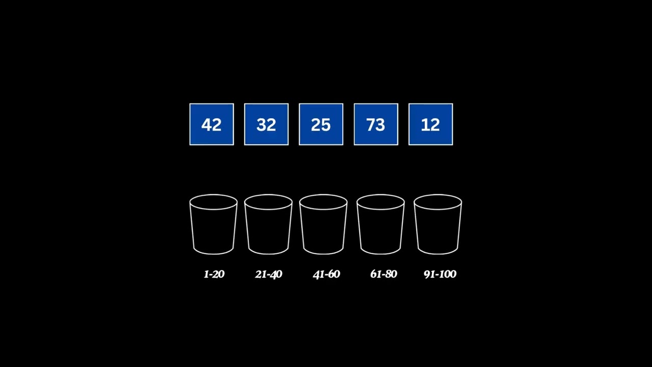 Bucket sort Made easy.
