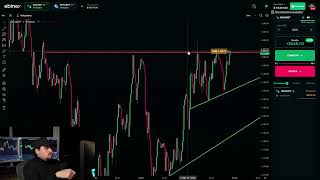 Trading with the Candle by Candle Strategy for Leverage - Berman Trader thumbnail