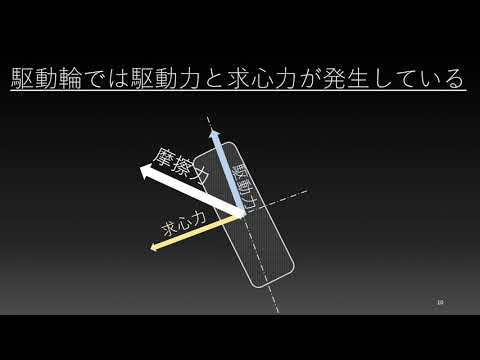 自動車の旋回性能について