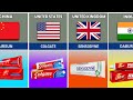 Toothpaste From Different Countries || Toothpaste Company From Different Countries