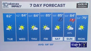 10 Weather: Tuesday midday forecast; Nov. 4, 2025