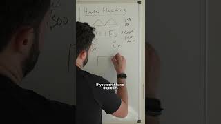 What is house hacking