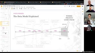 Modern Strategies for on the Bench Sales Leaders (Revenue Collective Exclusive)