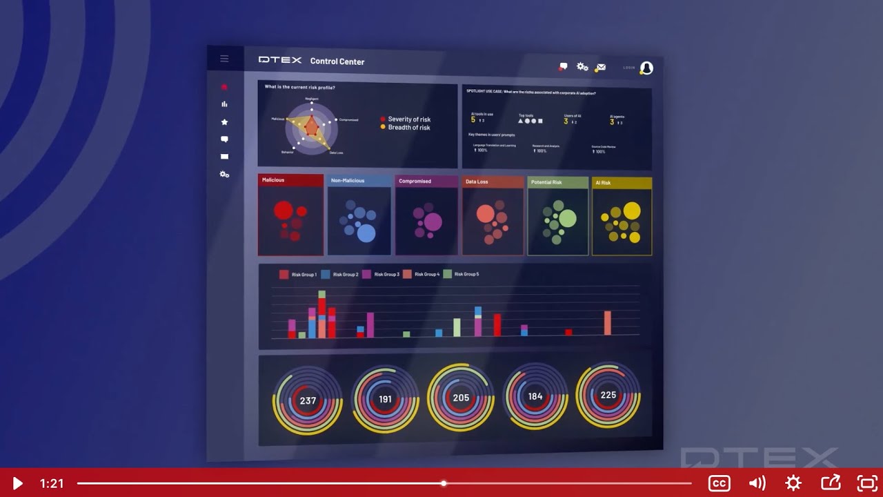 Meet Risk-Adaptive DLP – Roger's World, Evolved