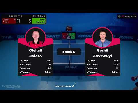 12:00 Oleksii Zaiets - Serhii Zavinskyi 15.08.2023 TT Euro.Cup Ukraine Professional. TABLE 4