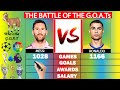 Messi vs Ronaldo: The GREATEST Of All Time - GOAT Comparison | Factual Animation