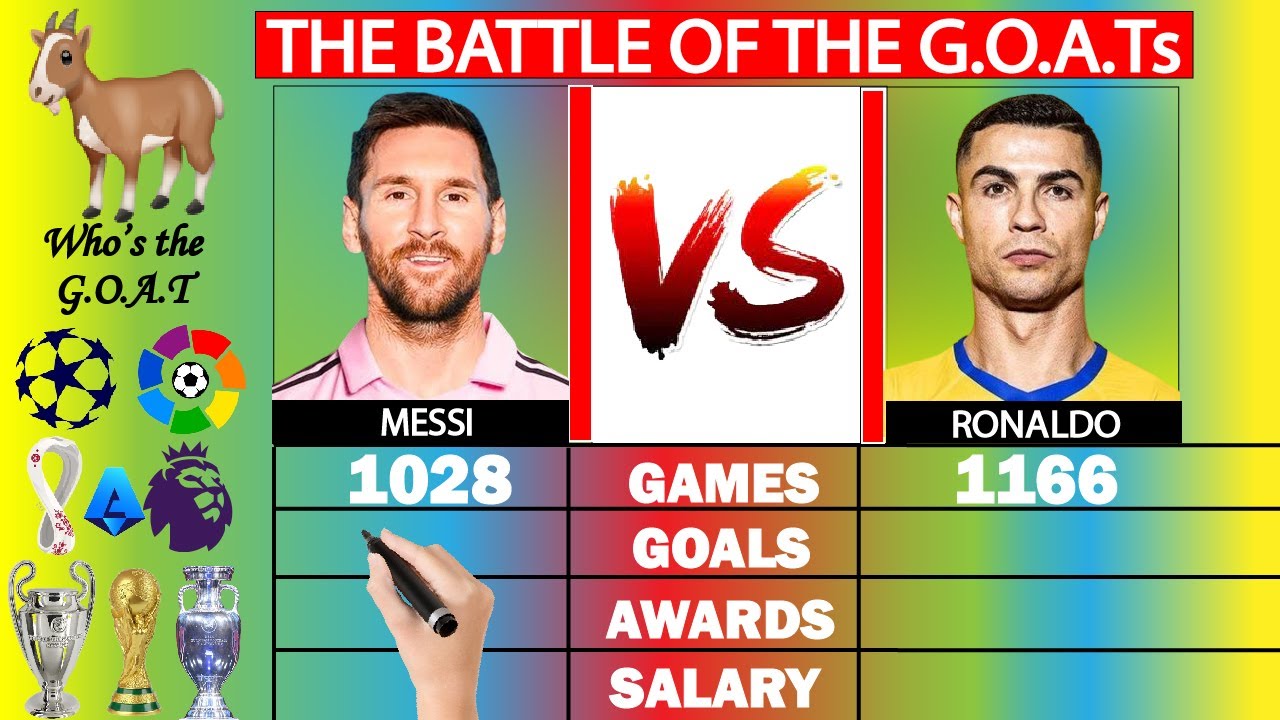 Messi vs Ronaldo: The GREATEST Of All Time - GOAT Comparison | Factual Animation