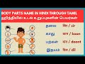 உடலின் பாகங்கள் ஹிந்தியில் Parts Of The Body In Hind