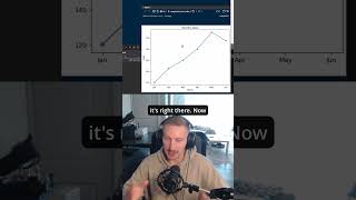 My new favorite data science IDE 😎 #code #coding #tech #learntocode #datascience