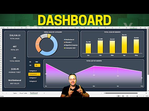 How to Make a Dashboard in Excel Within 15 minutes Sumif Function and Text Function
