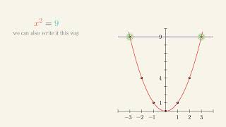 Introduction to Quadratic Equations