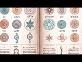 Learn To Fly Secrets Of Laghima Siddhi Air Element Superpower