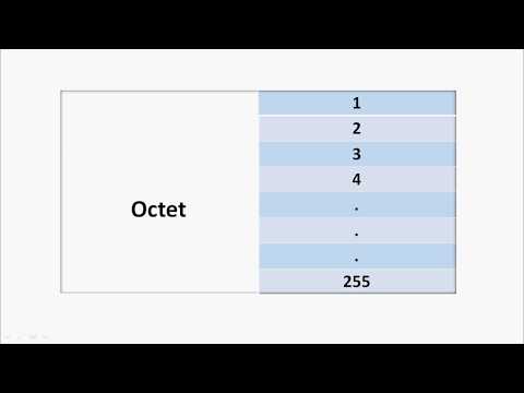 Introduction to IPv4 Addressing for beginners