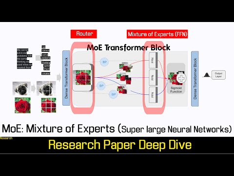 Research Paper Deep Dive - The Sparsely-Gated Mixture-of-Experts (MoE)