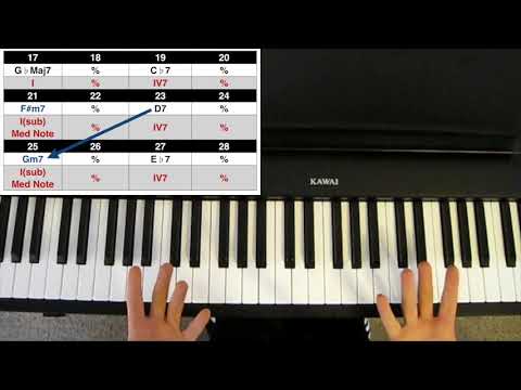 Girl From Ipanema Harmonic Analysis - YouTube