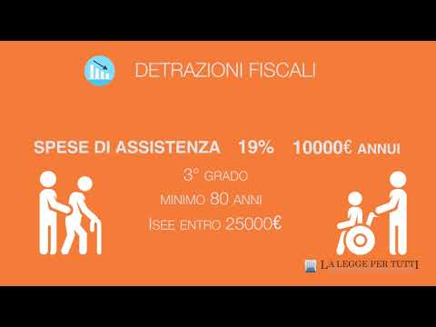 Dolore alla schiena durante la guida Insta Vita polsini di mal di schiena