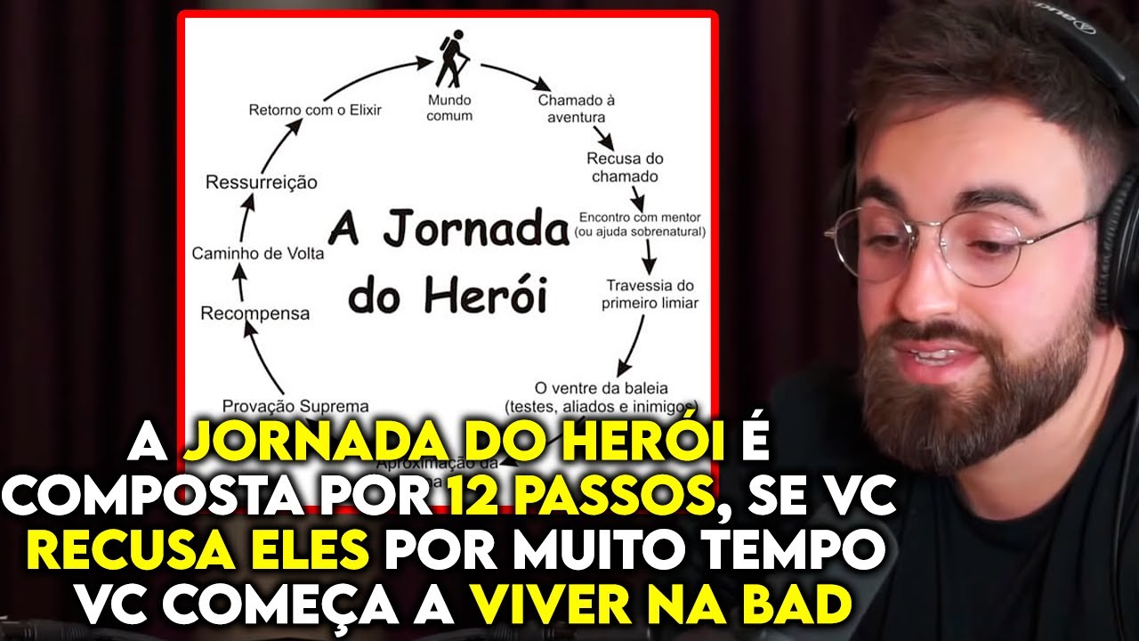 COMO ALCANÇAR SEUS OBJETIVOS: A JORNADA DO HERÓI | Lutz Podcast