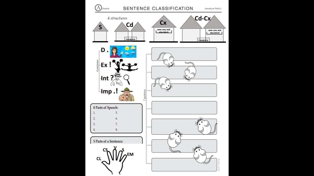 CC Essentials - Chart A Memory Helps