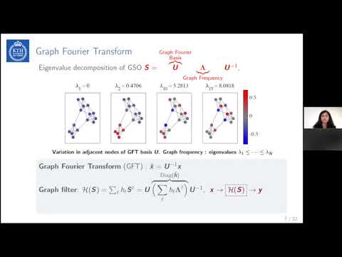Raksha Ramakrishna - The ‘Power’ of Graph Signal Processing