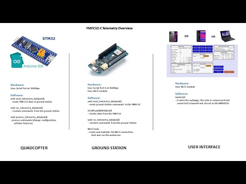 YMFC-32 Enhanced Telemetry System