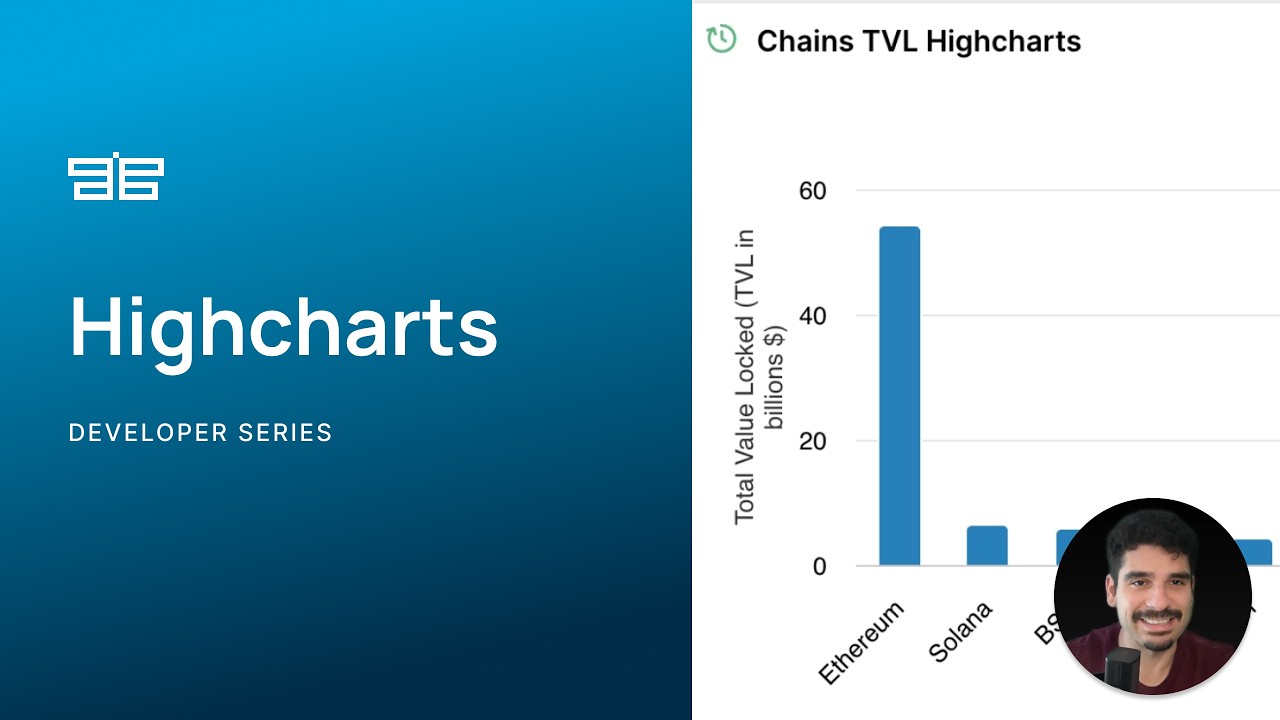 Highcharts