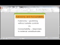 Contexts of American Higher Education YouTube lecture with PPT slides