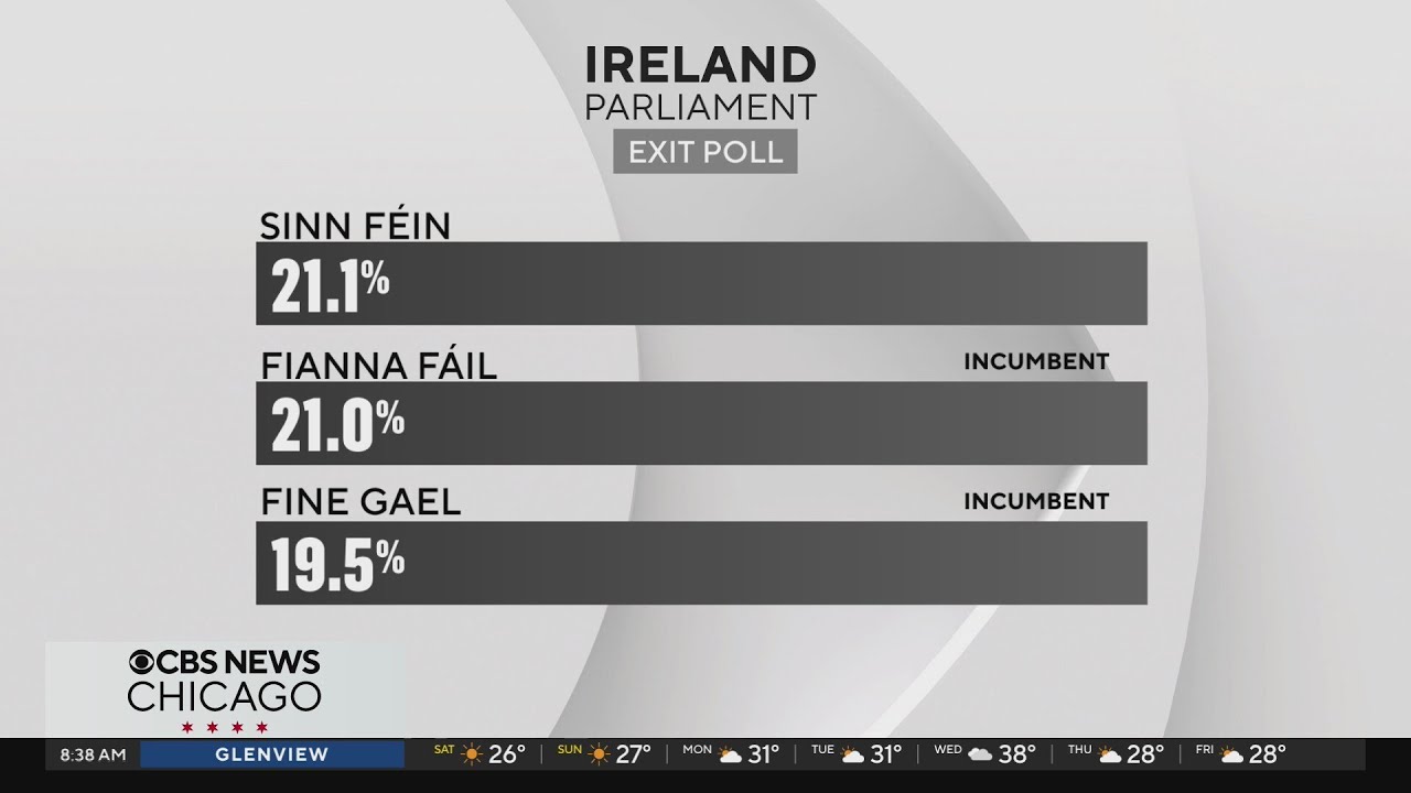 Votes being tallied in Ireland elections