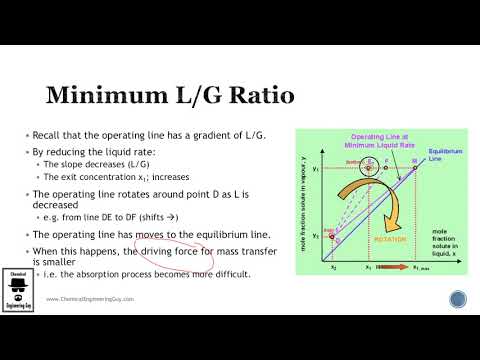 Gas Absorption Stripping Trailer