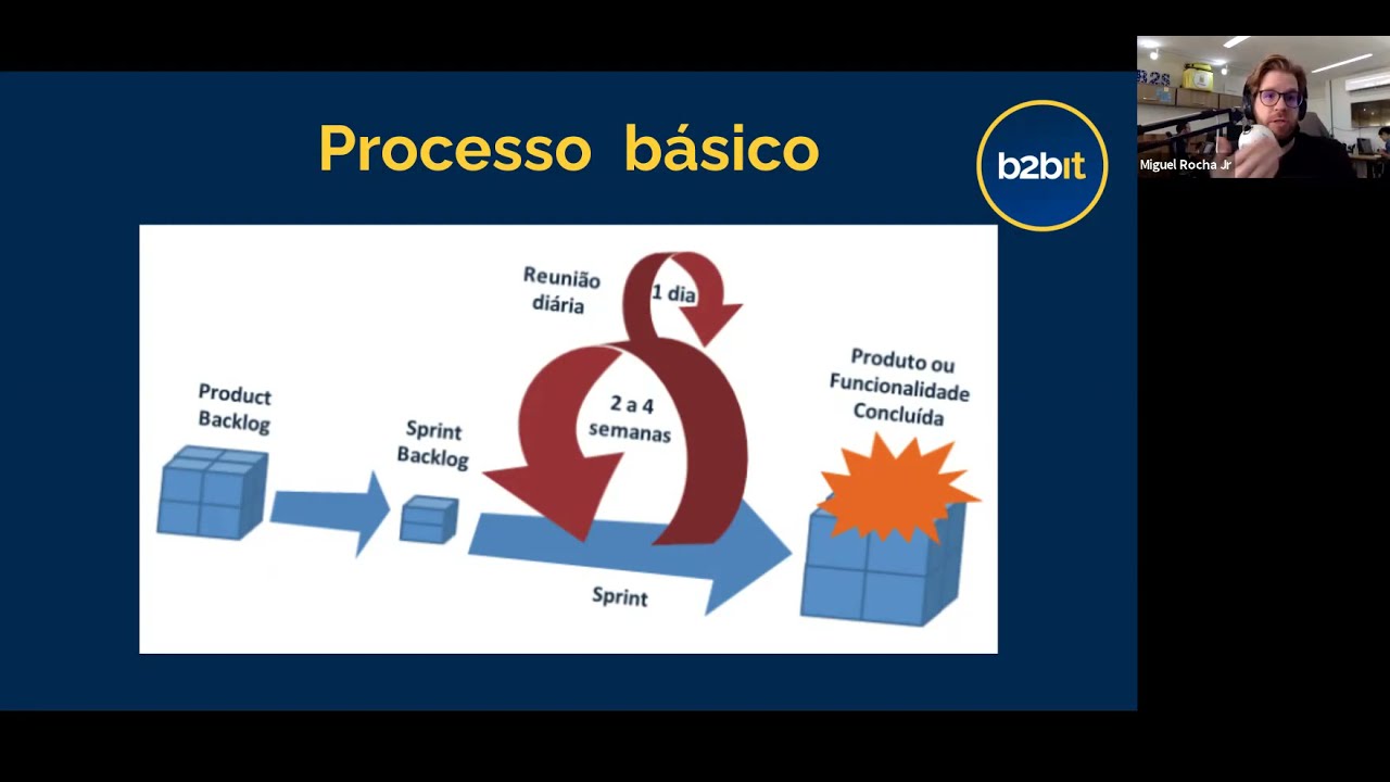 Gestão de times de ti - Treinamento em SCRUM e ClickUP