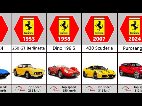 Ferrari Evolution
