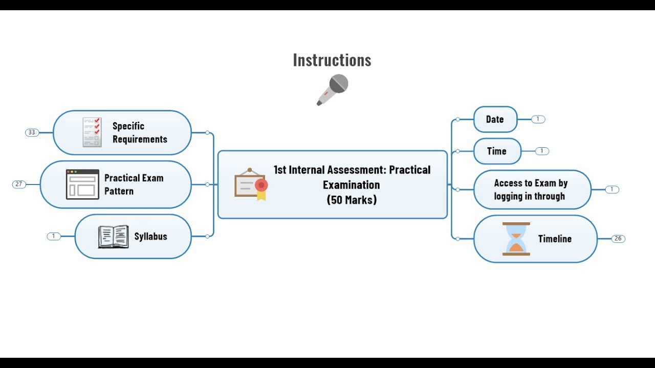 Instructions for 1st Internal Assessment: Practical Examination