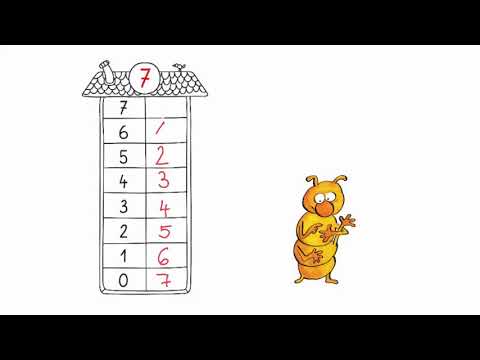 Was kann alles 7 sein ?