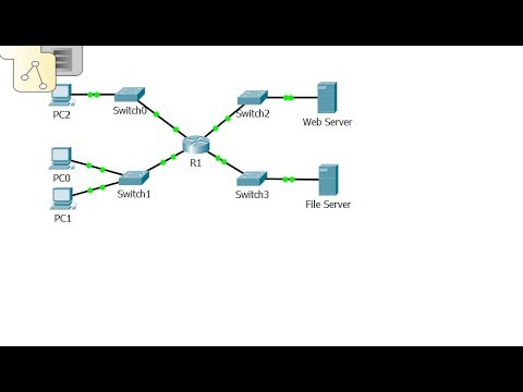[CCNA v6] Packet Tracer 7.2.1.7 Configuring Named Standard IPv4 ACLs