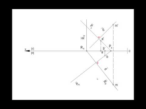 Determinarea distantei de la un punct la un plan.