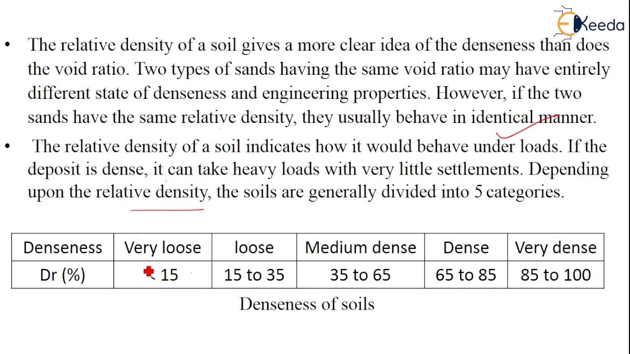 Relative Density - Classification of Soils - Geotechnical Engineering 1