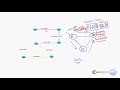 Khawar Butt Advanced CCNP Bootcamp Day 2 Part 1