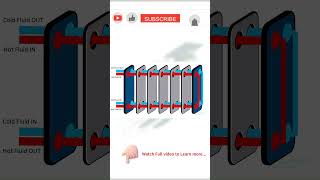 Plate Type Heat Exchanger❄️🔥 #thermal #heattransfer #heatexchanger #basics #mech