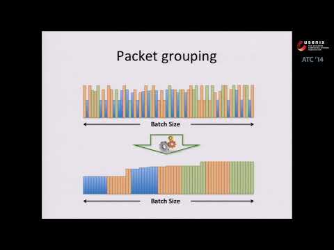 USENIX ATC '14 - GASPP: A GPU-Accelerated Stateful Packet Processing Framework