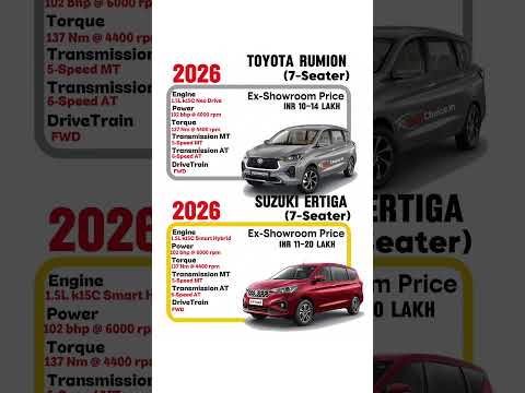 Toyota Rumion vs Maruti Suzuki Ertiga 2026 | Best 7-Seater Family Car? 🔥