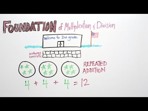 Foundation of Multiplication & Division | Good To Know | WSKG