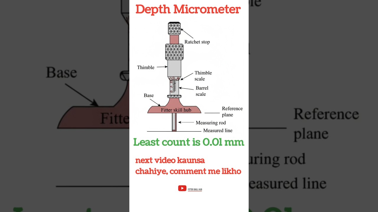 Depth Micrometer Parts Name | Measuring Instrument | Metrology Tools