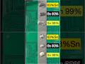 Leaded Vs Lead Free Solder Wire How Tin Content Impacts Your Soldering Results