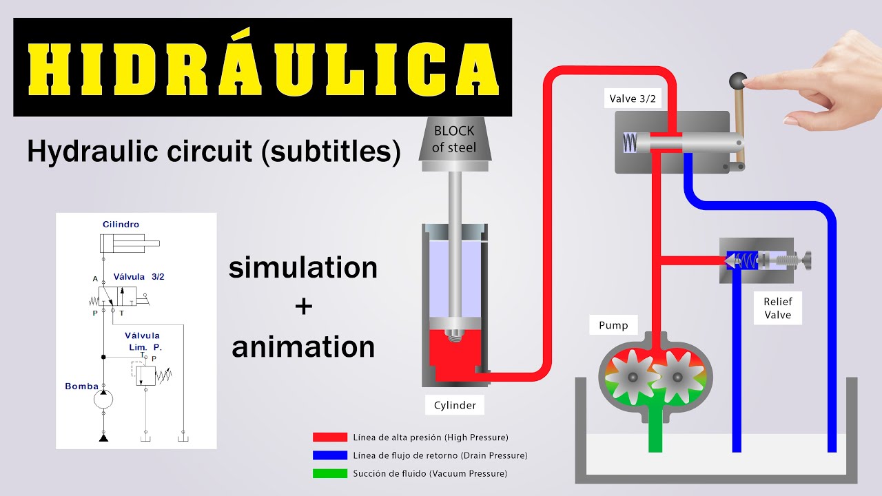 BASIC HYDRAULIC CIRCUIT | ANIMATION