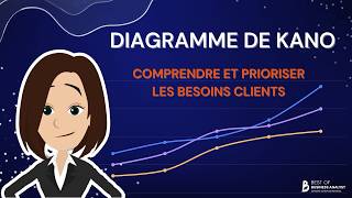 Diagramme de Kano : comprendre et prioriser les besoins clients