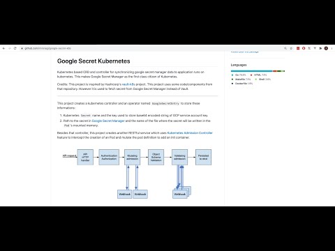 Programming Kubernetes - Google Secret Manager Kubernetes Injector