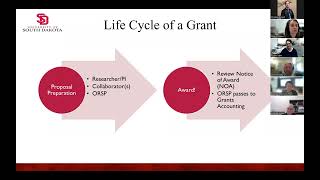 Introduction to Grants Management